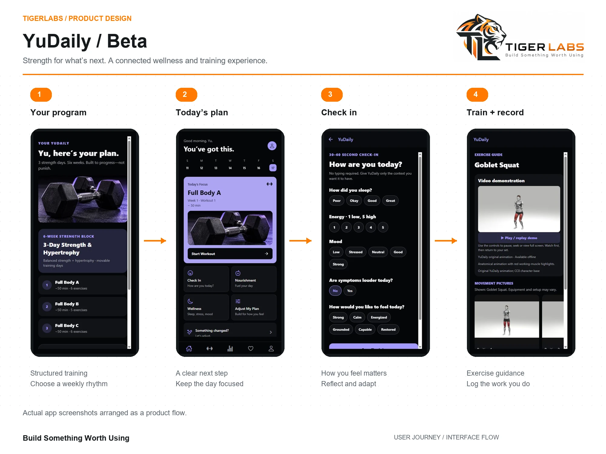 YuDaily interface flow preview